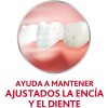 Parodontax Sin Fluor Pasta Dental (75 Ml)