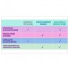 Vagisil Gel Hidratante Externo (1 Envase 30 G)