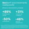 Bexident Post Tratamiento Coadyuvante Gel Tópico, 25 ml. - Isdin