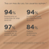 Coverage SPF 50+, 3.0 Sand, 30 g. - Isdin