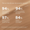 Coverage SPF 50+, 4.0 Golden, 30 g. - Isdin