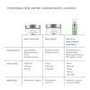 Daily Moisture, 50 ml. - Skinceuticals