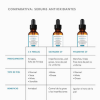 Phloretin C F Sérum Antioxidante, 30 ml. - Skinceuticals 