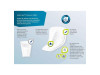 Absorbente Incontinencia Orina Ligera - Molicare Premium Men Pad (2 Gotas 24 Unidades)