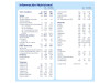 Almiron Advance + Pronutra 2 (1 Envase 800 g) - Danonenutricia