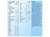 Almiron Advance + Pronutra 2 (1 Envase 1200 g) - Danonenutricia