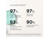 Acniben Limpiador Matificante Gel, 200 ml. - Isdin 