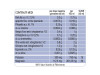 Diurerbe Forte Drink (1 Botella 500 ml Sabor Limon) - Esi
