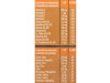 Multivit Adulto (84 Comprimidos Masticables) - Forté Pharma