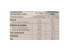 Finisher Barritas Energeticas - Frutos Rojos con Chocolate Blanco (20 Barritas) - Kern Pharma