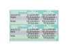 Forte Stress Flash (1 Spray 15 ml) - Forté Pharma