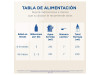 Enfalac 2 Premium (1 Envase 900 g) - Reckitt Benckiser