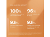 Champú Anticaspa Zincation, 400 ml. - Isdin