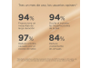 Coverage SPF 50+, 2.0 Beige, 30 g. - Isdin