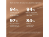 Coverage SPF 50+, 5.0 Bronze, 30 g. - Isdin