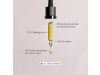 Cutis C Sérum, 50 ml. - The Cutis Lab