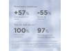 Isdinceutics Hidratación Eco-Refill Hialurónica Piel Normal a Seca, 50 ml. - Isdin 
