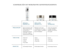 Metacell Renewal B3, 50 ml. - Skinceuticals