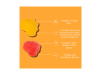 Mims Gummies Immune Support Kids, 7 Sobres de 15,5 g. - Mims 