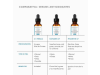 Phloretin C F Sérum Antioxidante, 30 ml. - Skinceuticals 