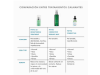 Phyto A+ Brightening Treatment, 30 ml. - Skinceuticals
