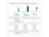 Phyto Corrective Essence Mist, 50 ml. - Skinceuticals