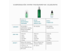 Phyto Corrective Gel, 30 ml. - Skinceuticals