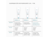Retinol 0.3%, 30 ml. - Skinceuticals