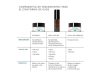 Sérum Contorno de Ojos Aox + Eye Gel, 15 ml. - Skinceuticals
