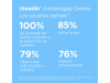 Ureadin Crema Antiarrugas Correctora Spf20. 50 ml - Isdin