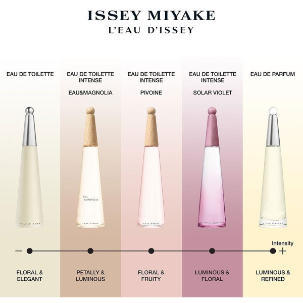 L'Eau D'Issey Solar Violet Edt Vapo 50 Ml