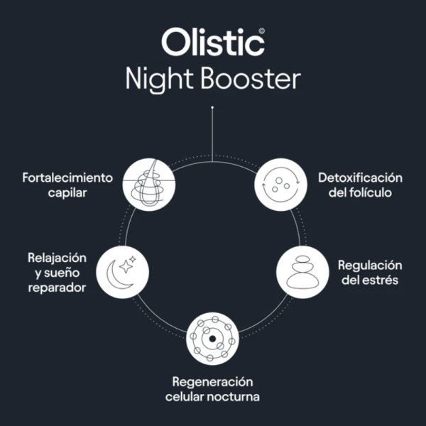 Olistic Night Booster, 28 dosis de 15 ml. - Olistic