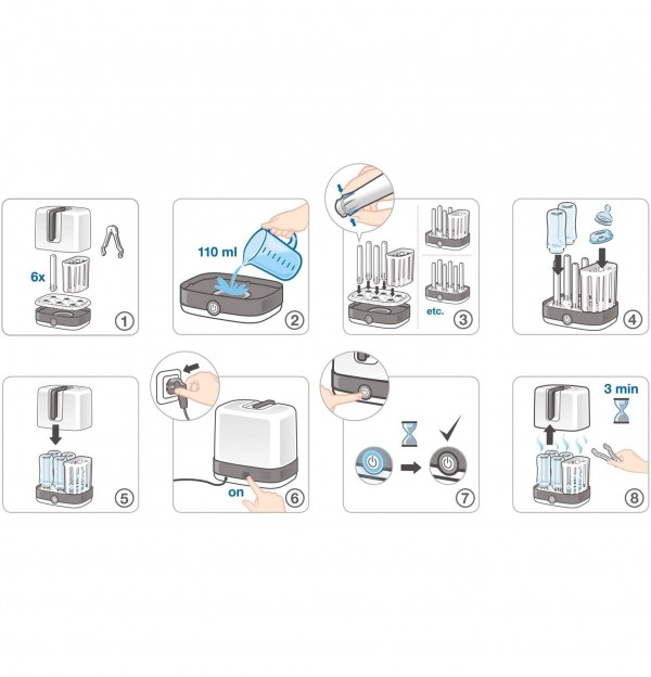 Esterilizador - Nuk Vario Express (1 Unidad)