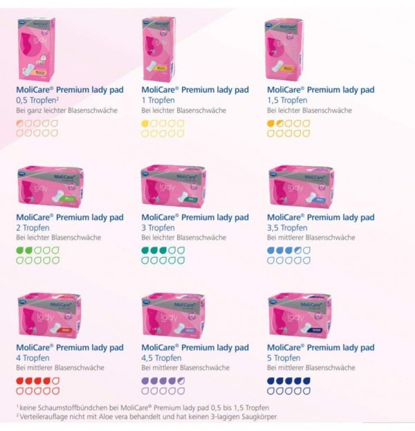 Absorbente Incontinencia Orina Ligera - Molicare Premium Lady Pad (1,5 Gotas)