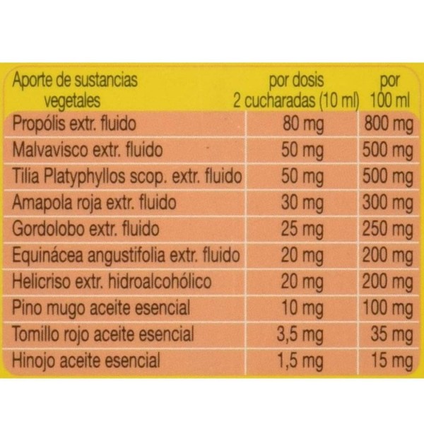 Propolaid Jarabe Balsamico (1 Envase 180 Ml)