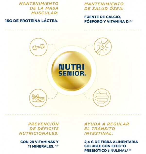 Fontactiv Forte Protein (1 Tetrabrick 200 Ml Sabor Vainilla)