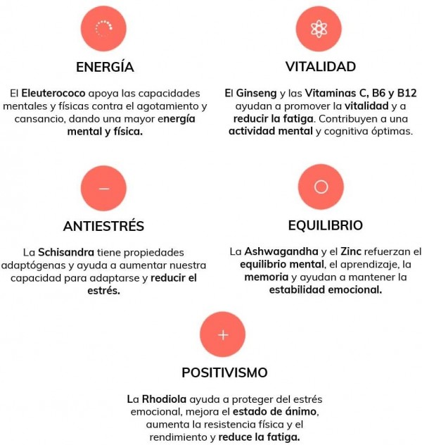 Salvame El Dia (30 Capsulas)
