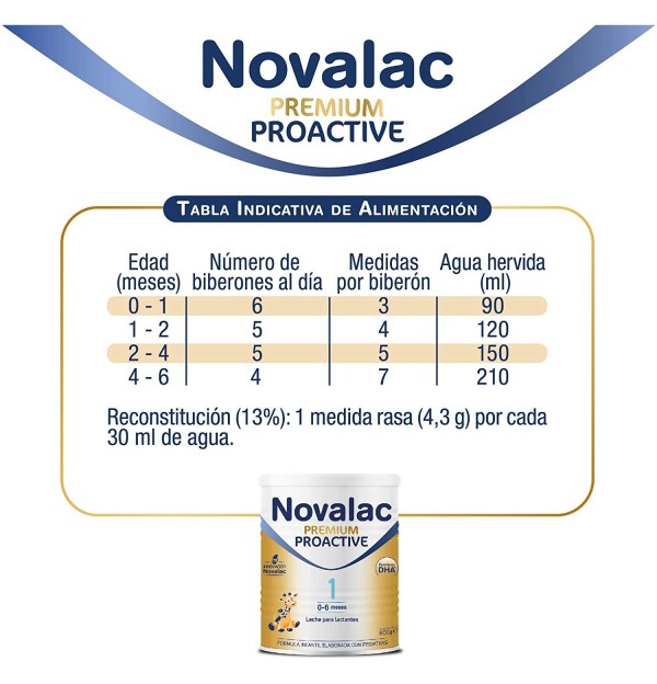 Novalac Premium Proactive 1 (1 Envase 800 G)