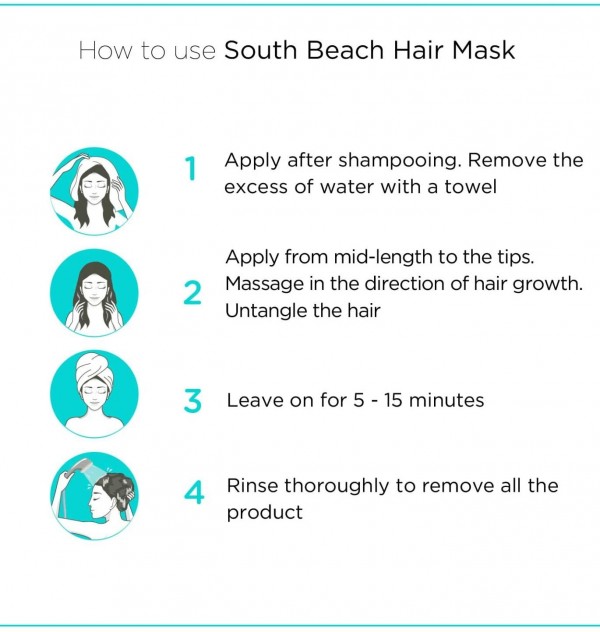 South Beach Nuggela & Sule Mascarilla Capilar (1 Envase 250 Ml)