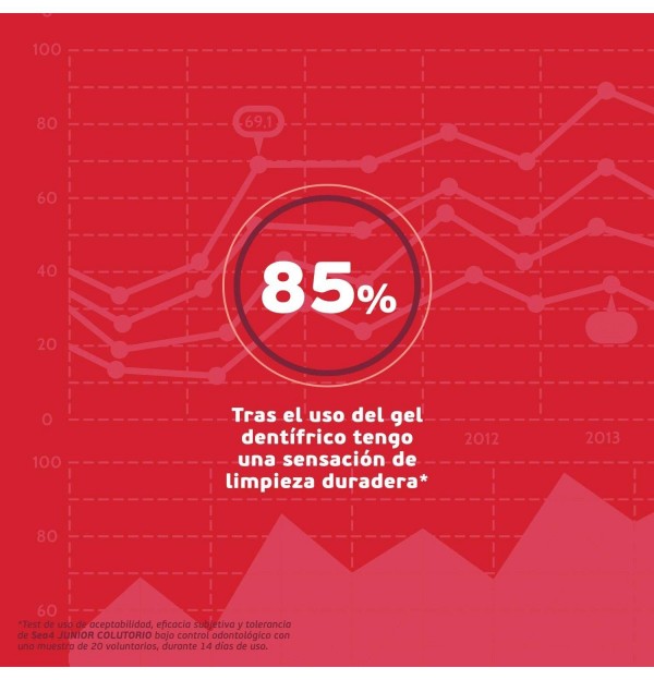 Sea4 Colutorio Junior 500 Ml.