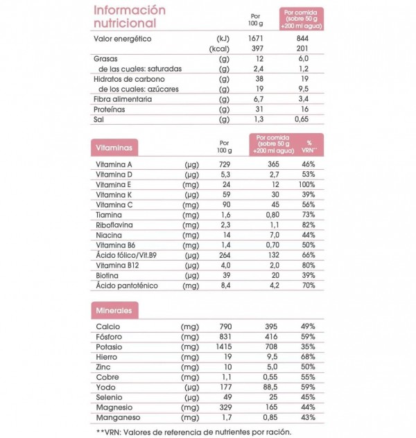 Bimanan Beslim Sustitutivo Natilla (6 Sobres 50 G Sabor Chocolate)