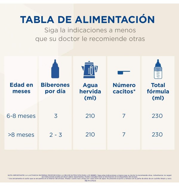 Enfalac 2 Premium (1 Envase 900 G)