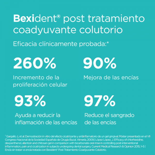 Bexident Post Tratamiento Colutorio, 250 ml. - Isdin