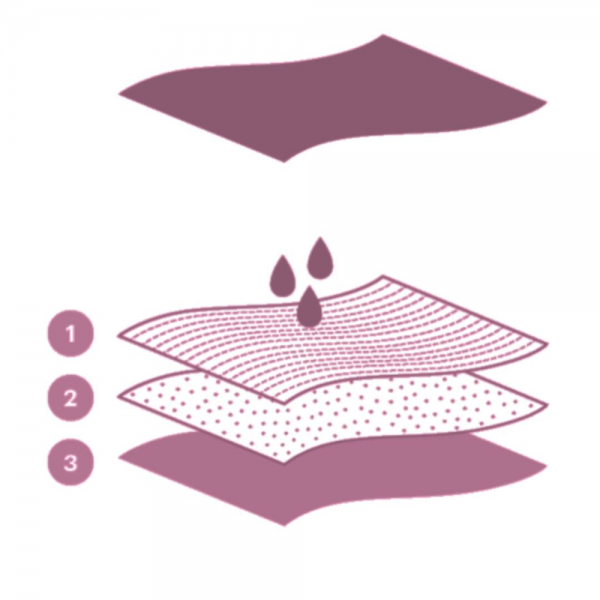 Braga Menstrual, Talla S. - Cumlaude Lab