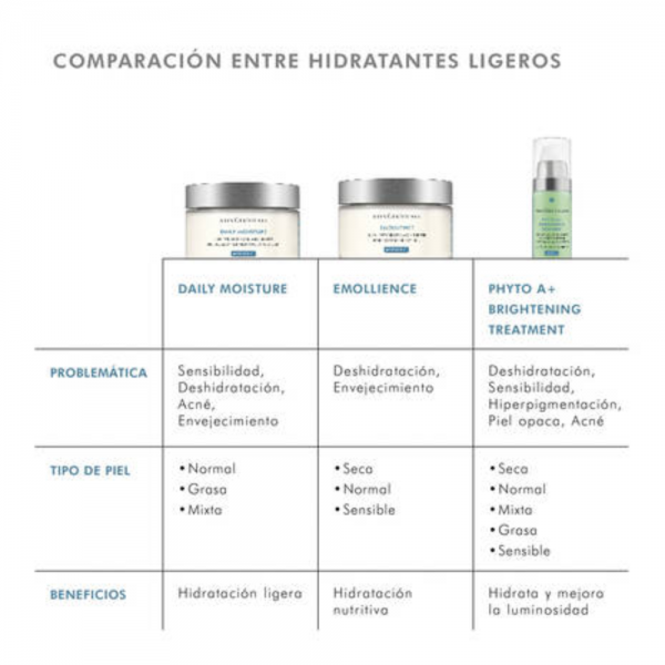 Daily Moisture, 50 ml. - Skinceuticals