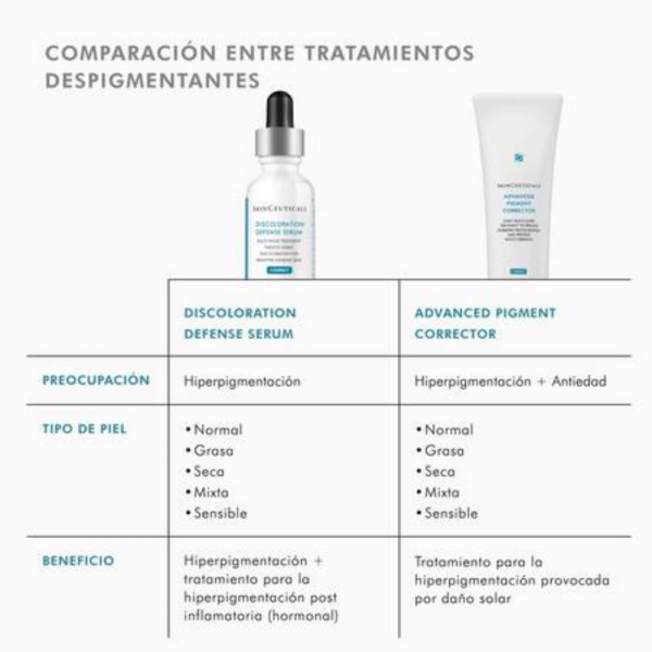 Discoloration Defense Sérum, 30 ml. - Skinceuticals
