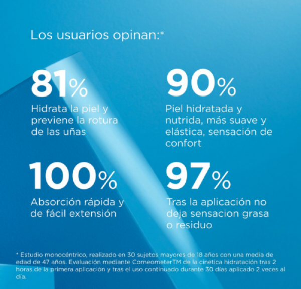Ureadin Crema Manos Hidratante, 50 ml. - Isdin