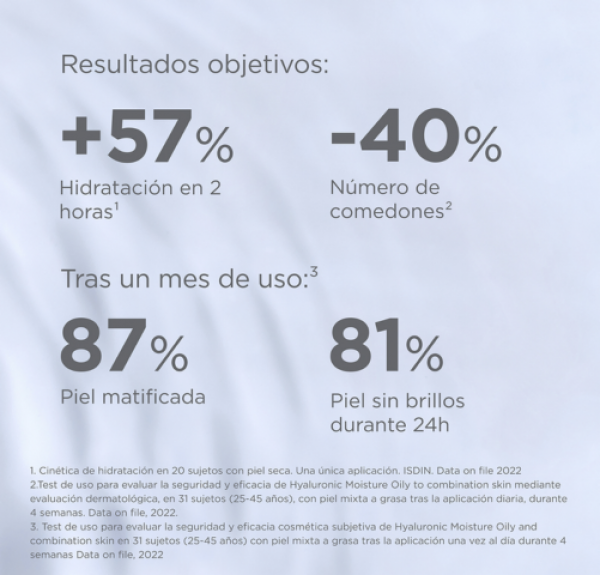 Isdinceutics Hidratación Hialurónica Pieles Grasas y Mixtas, 50 ml. - Isdin