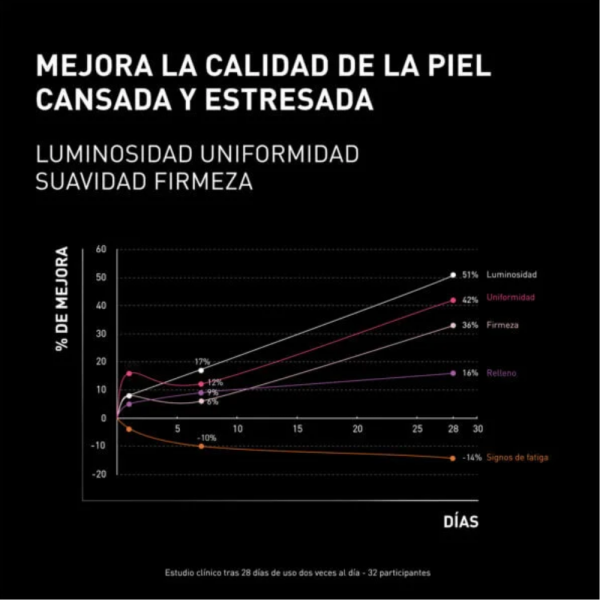 NCEF-Revitalize Crema Night, 50 ml. - Filorga
