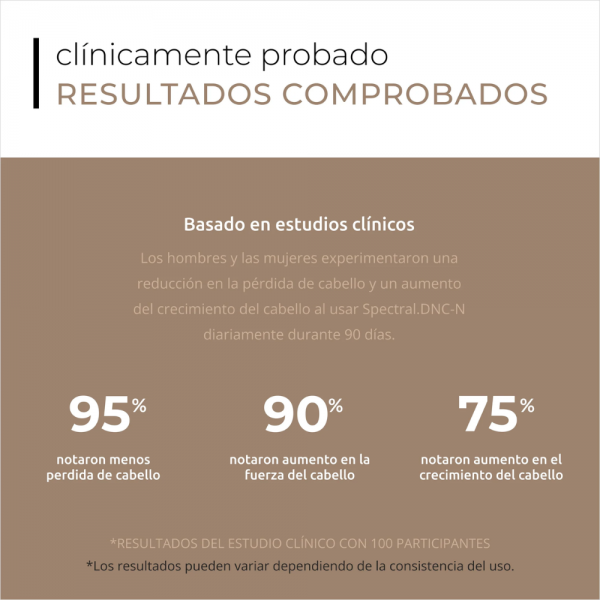 Pack 3 Meses Spectral DNC-N® Tratamiento Anticaída, 3 x 60 ml. - DS Laboratories  